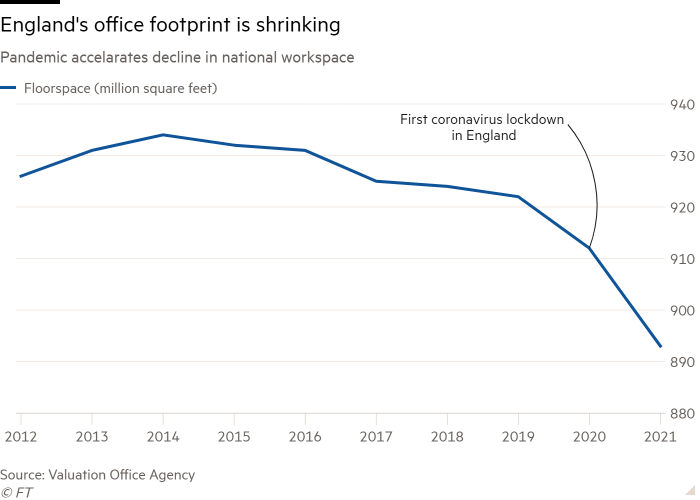 图片泉源：Financial Times.png