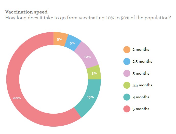 各国疫苗接种速率（即实现50%接种率所需要的时间）.jpg