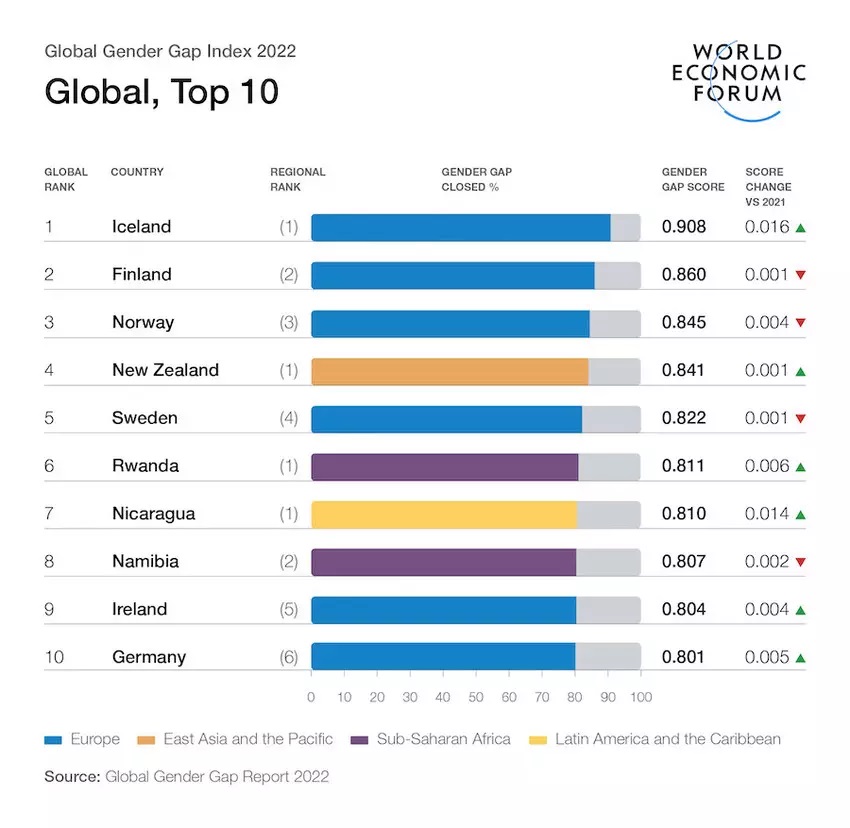 图片泉源：World Economic Forum.jpg